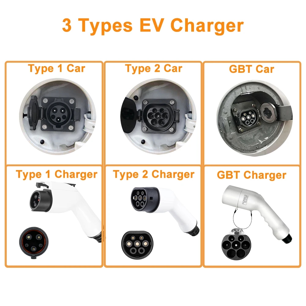 Портативное зарядное устройств – обзор и цена Portable Ev Charger 32A Type 2 Cee Plug
