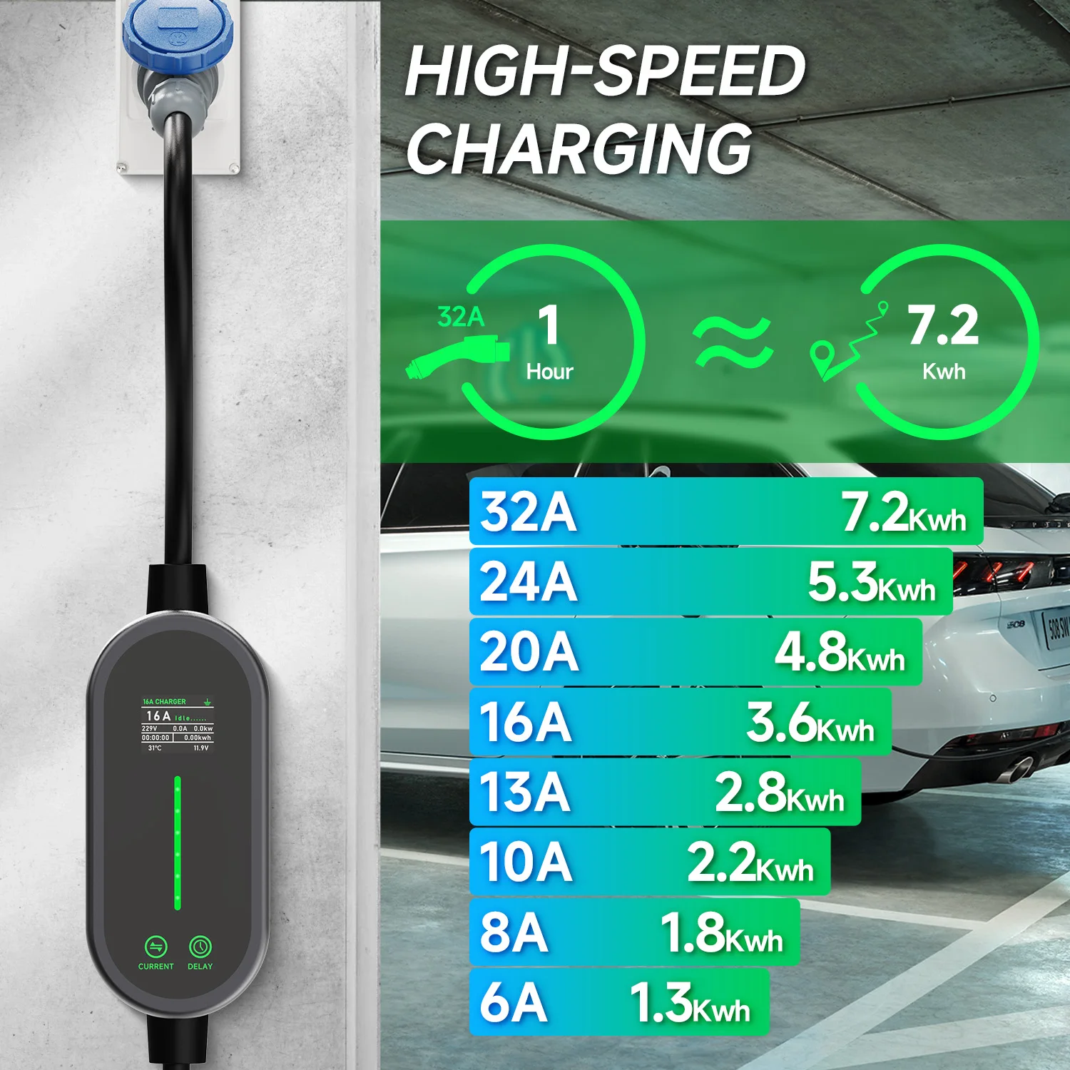 Портативное зарядное устройств – обзор и цена Portable Ev Charger 32A Type 2 Cee Plug